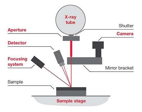 how does xrf measure thickness|bowman xrf coating measurement.